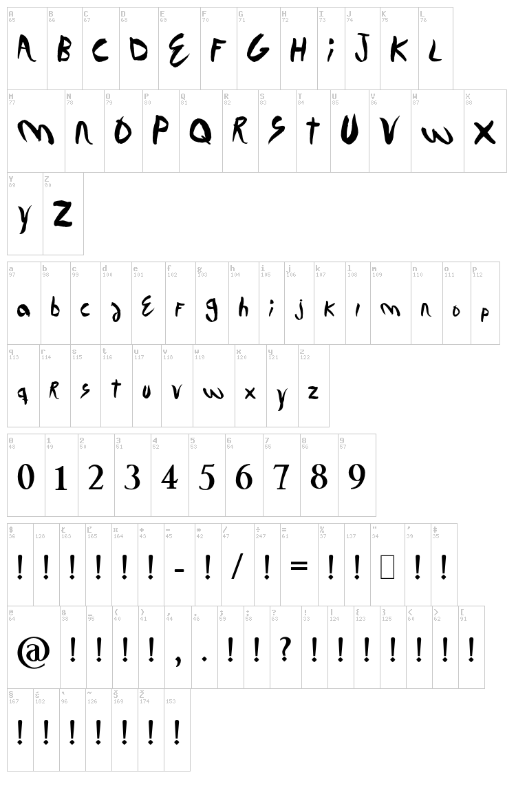 David Eurofan Eurovision font map